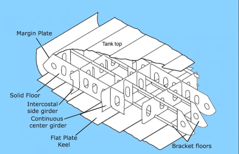 Bottom Structure