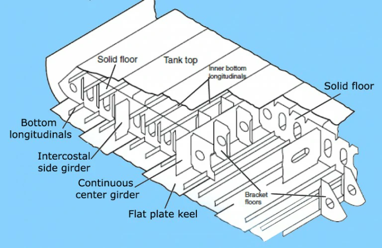 Bottom Structure