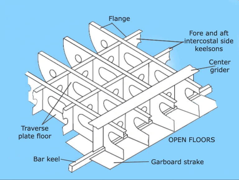 Bottom Structure