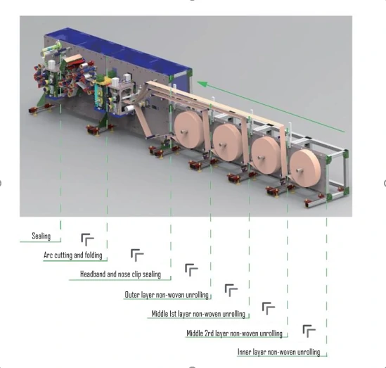 N95 mask make machine