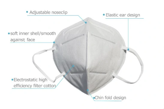 N95 mask